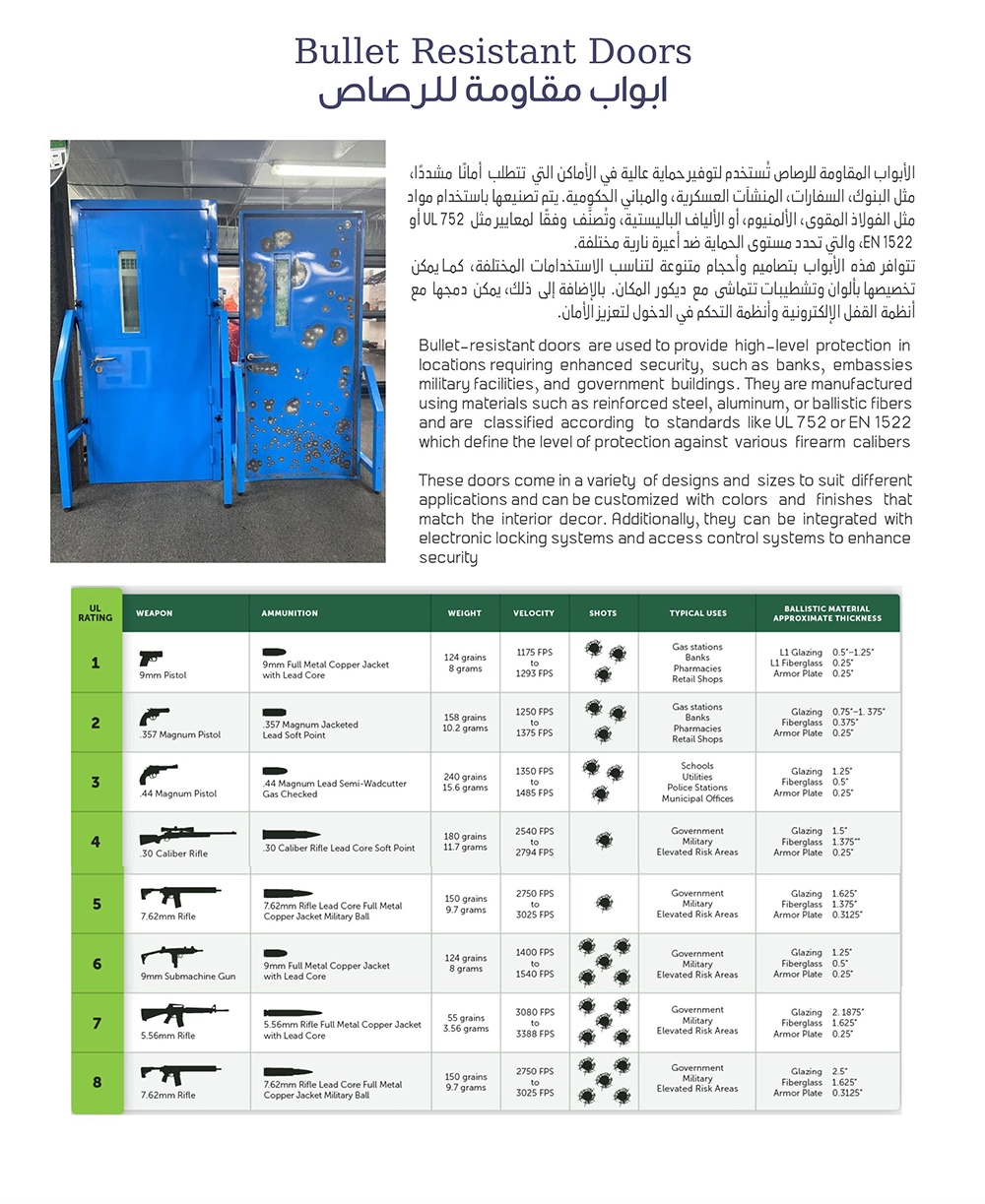 Bullet Resistant Doors